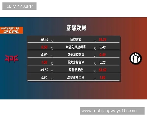 深入分析IG与JDG比赛后的耐力对决及其影响因素
